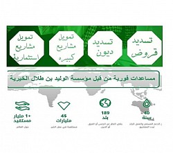 سداد الديون والقروض البنكيه